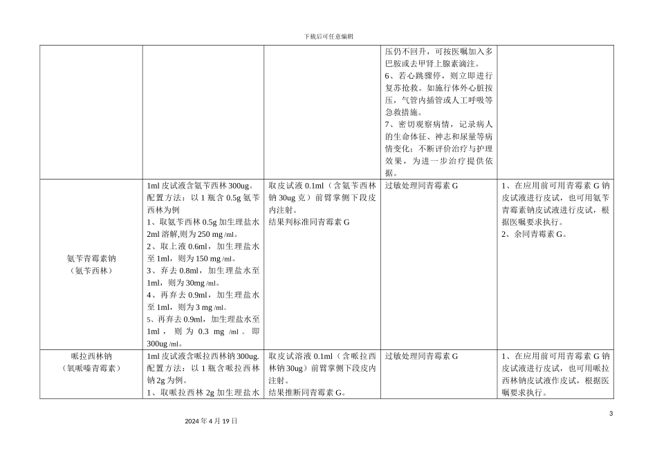 常用试敏药品操作规程_第3页