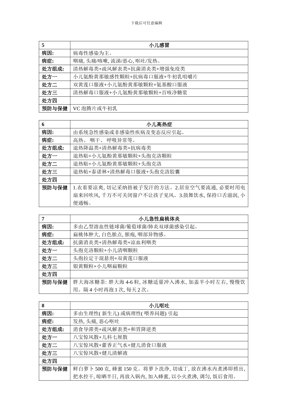 常见疾病荐药用药健康手册样本_第2页