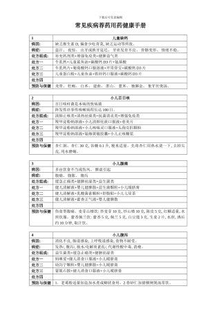 常见疾病荐药用药健康手册样本