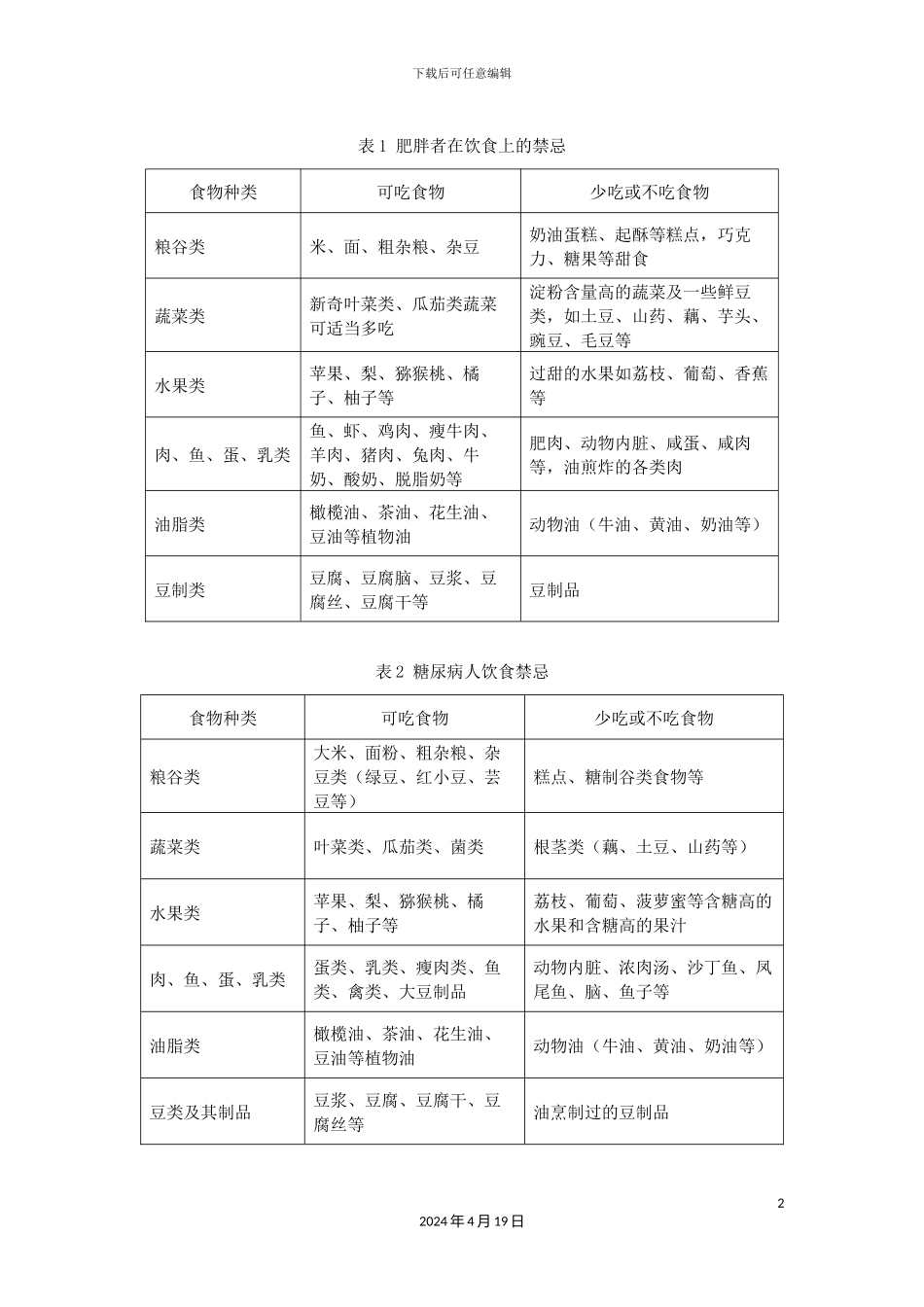 常见疾病饮食注意事项_第2页