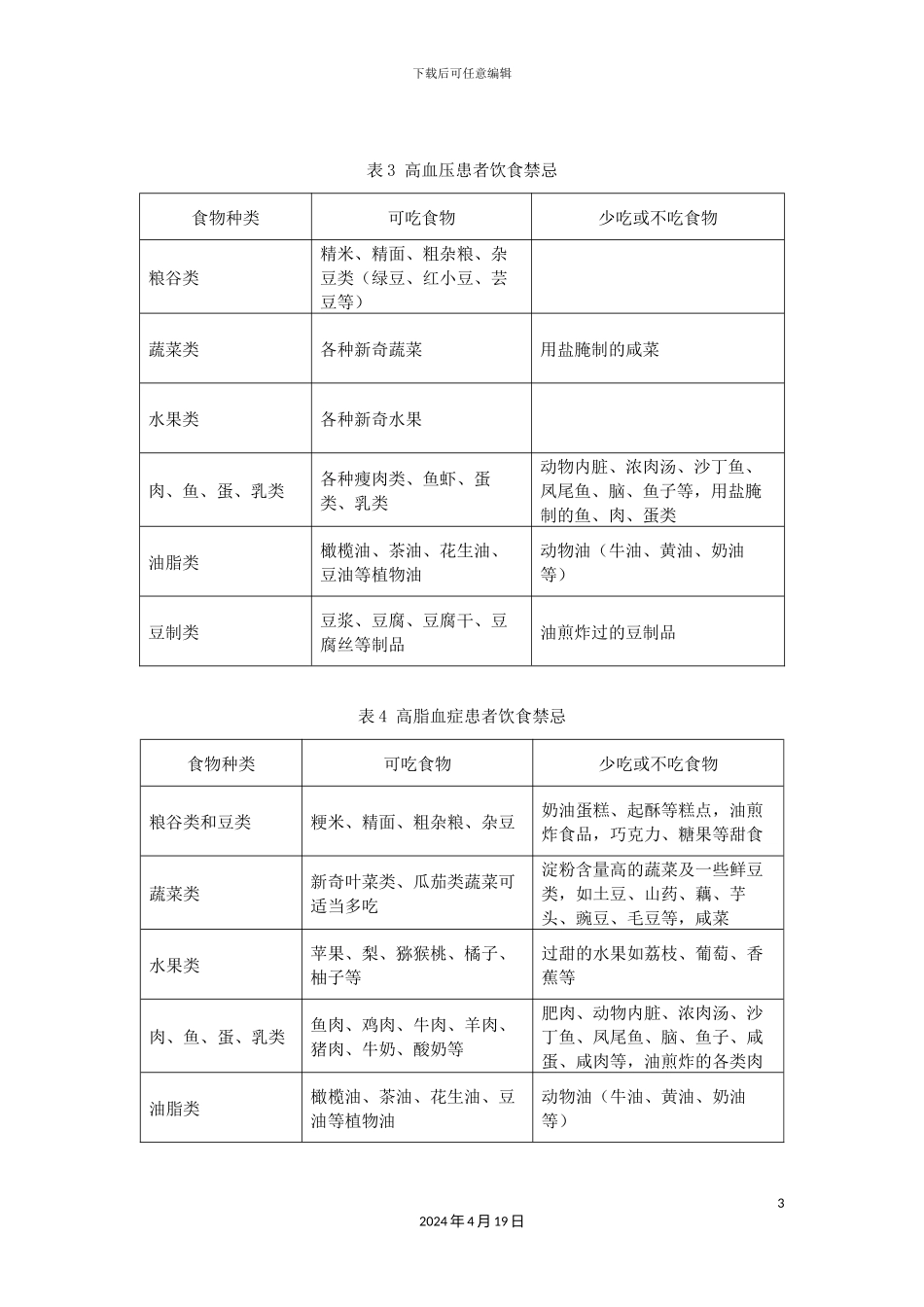 常见疾病饮食注意事项_第3页