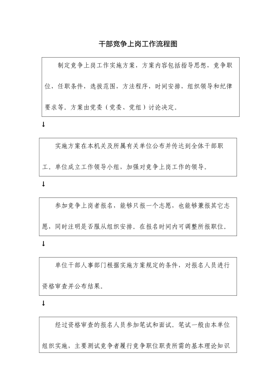 干部竞争上岗工作流程图_第2页
