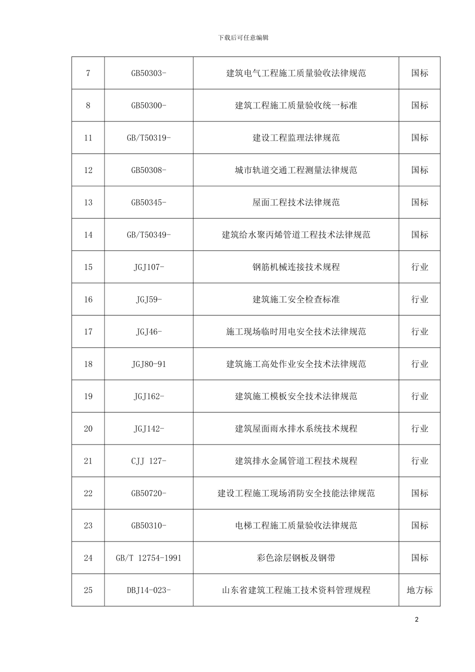 平原东站站台雨棚施工组织设计模板_第3页