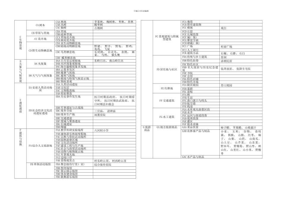平遥县六合村旅游总体规划说明书样本_第3页