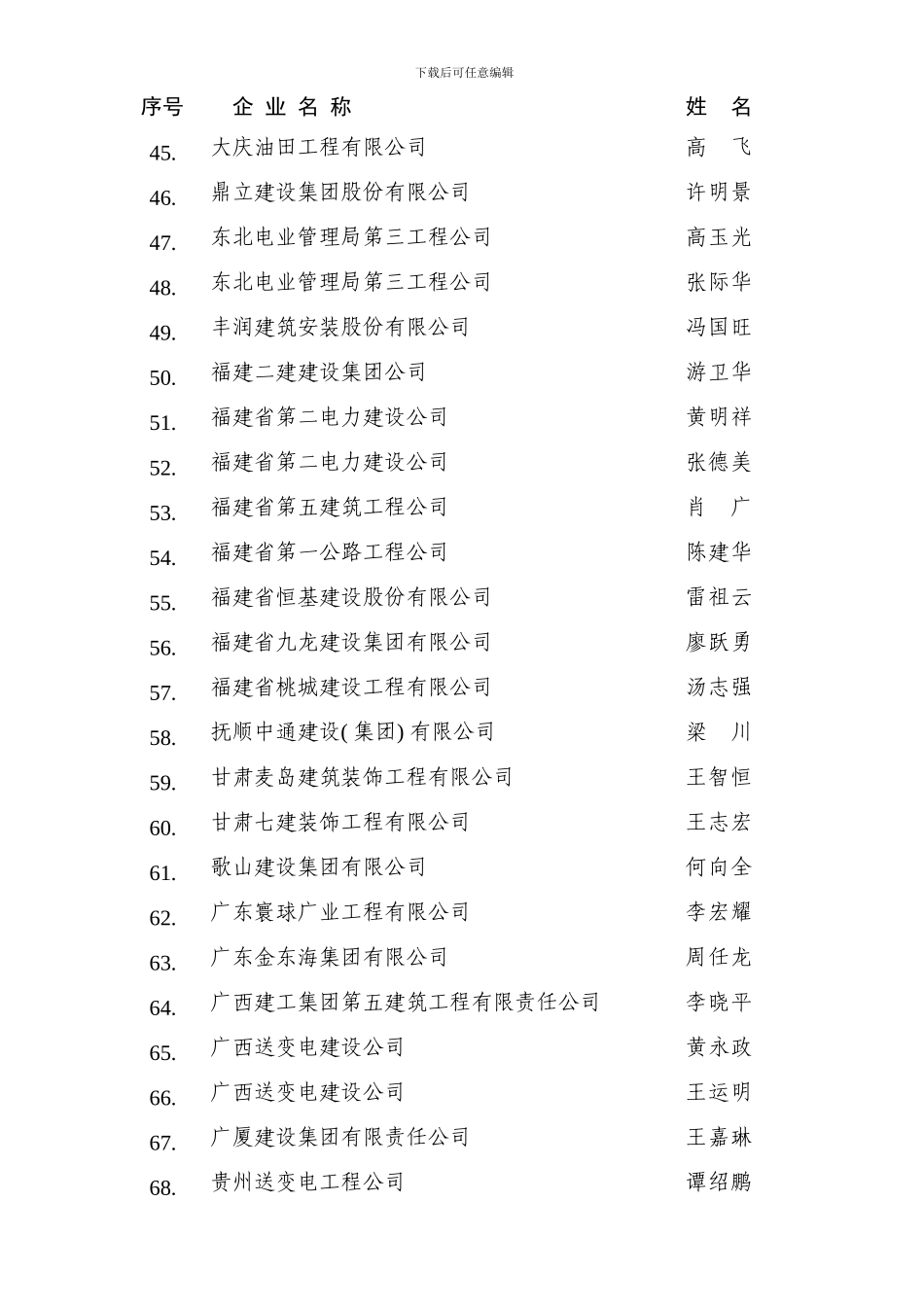 年度中国工程建设样本_第3页