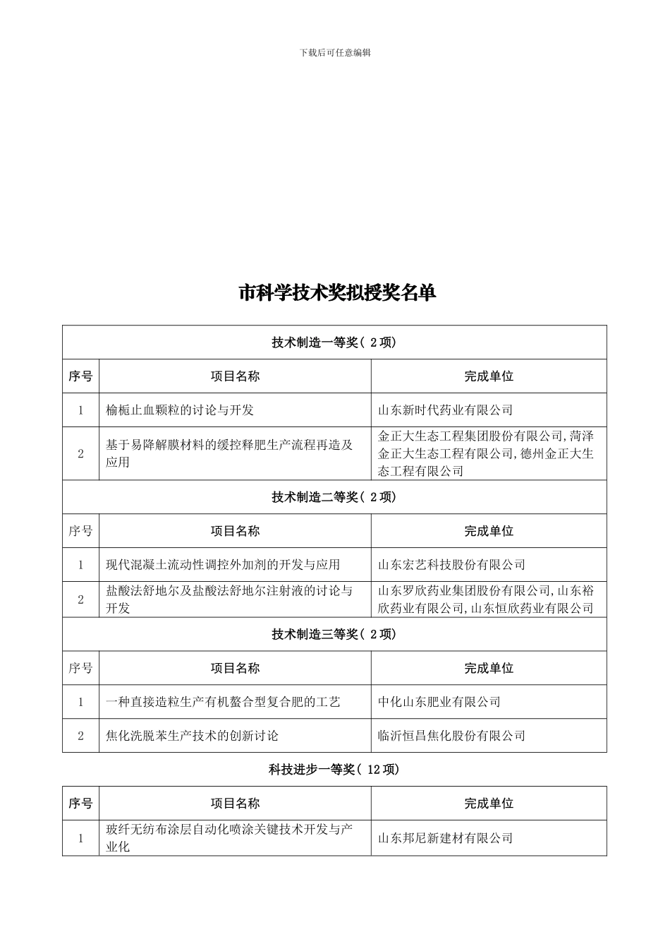 年度临沂市科学技术奖拟授奖项目公示样本_第2页