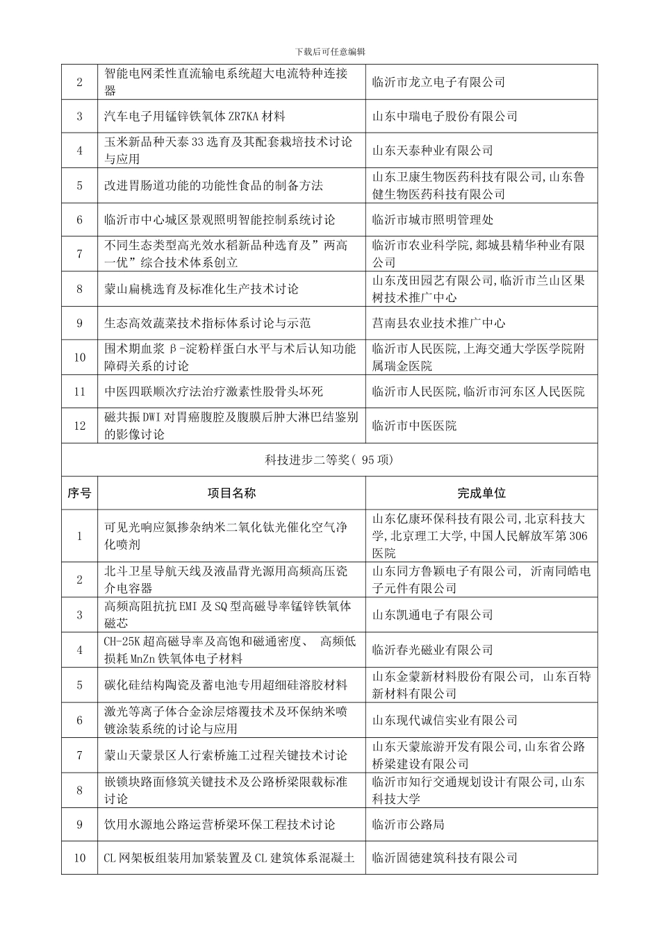 年度临沂市科学技术奖拟授奖项目公示样本_第3页