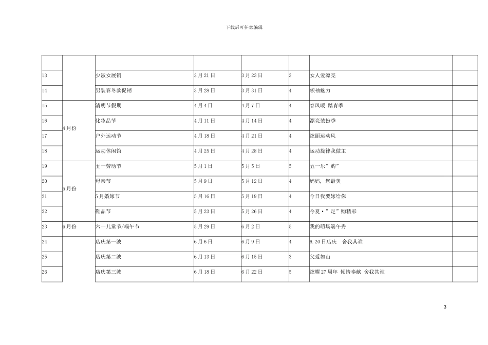 年度企划方案计划模板_第3页