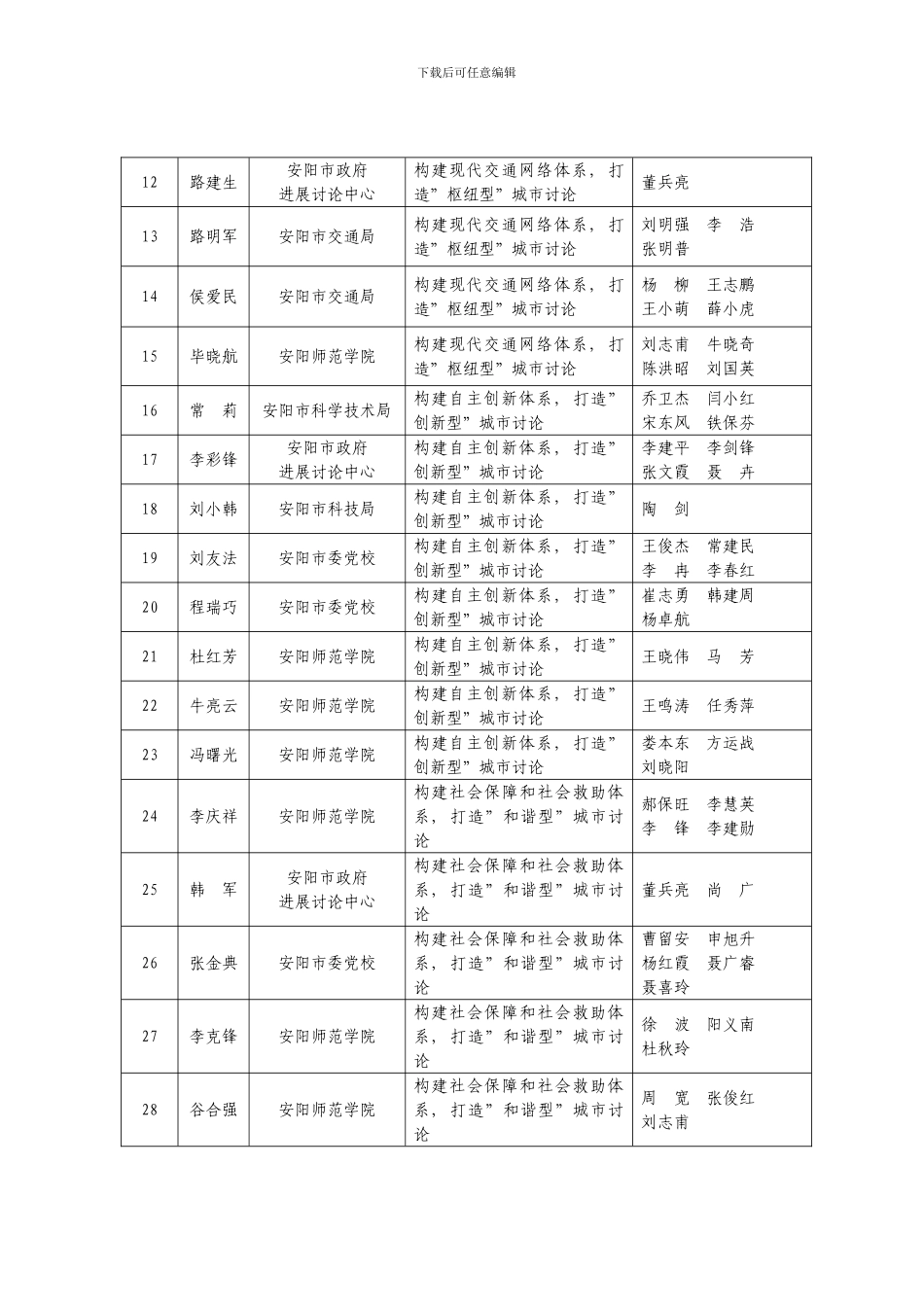 年度安阳市社会科学规划立项课题样本_第2页