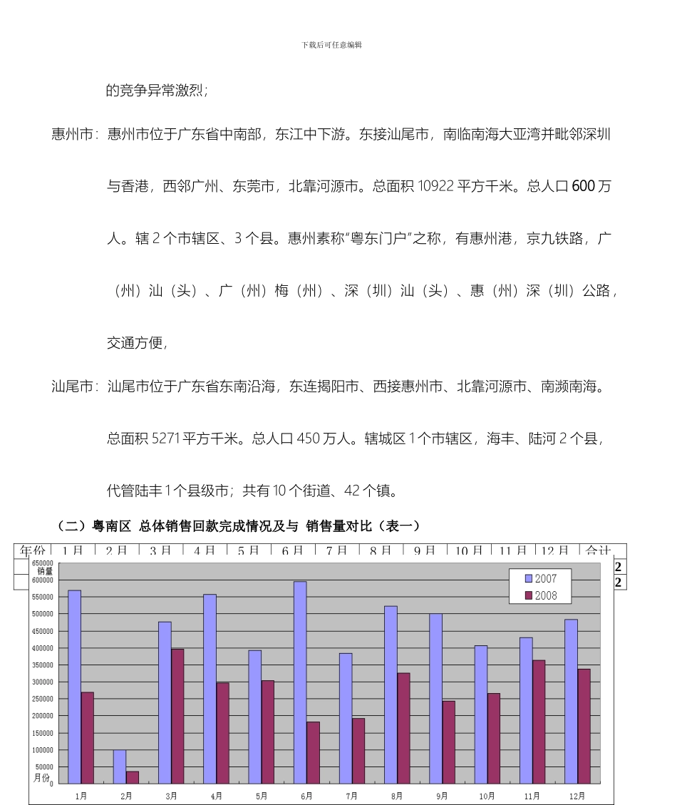 年度市场操作方案_第3页