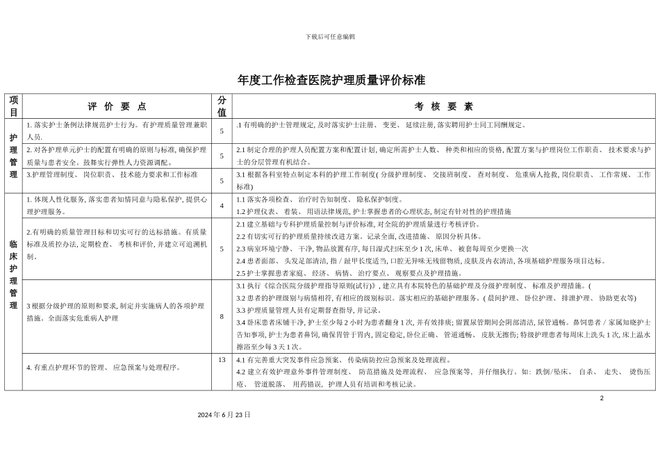 年度检查医院评价标准_第2页