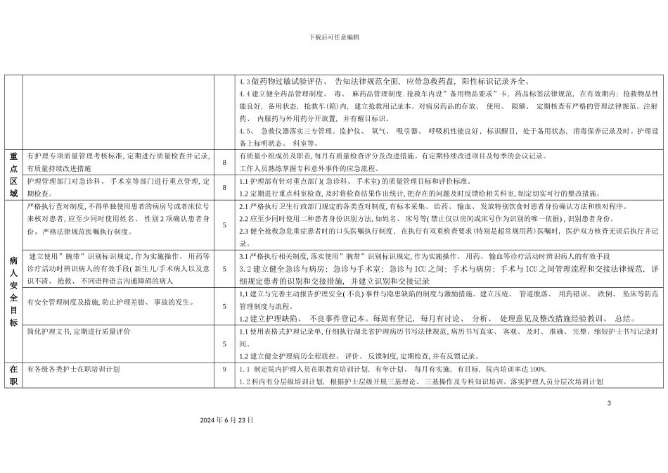 年度检查医院评价标准_第3页