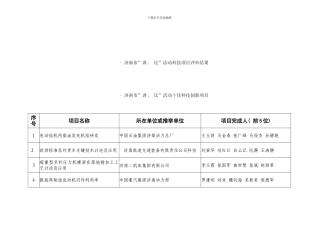 年度济南市讲比活动十佳科技创新项目样本