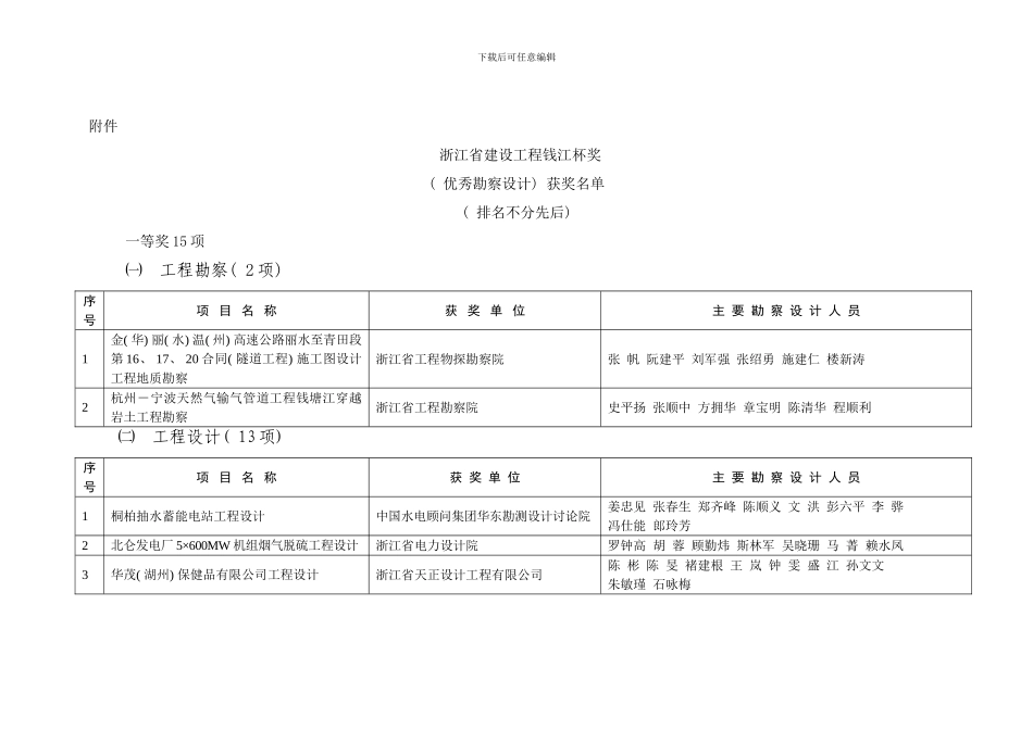 年度浙江省建设工程钱江杯奖样本_第1页