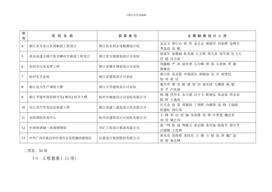年度浙江省建设工程钱江杯奖样本_第2页
