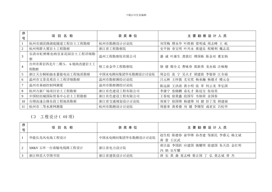 年度浙江省建设工程钱江杯奖样本_第3页