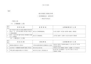 年度浙江省建设工程钱江杯奖样本