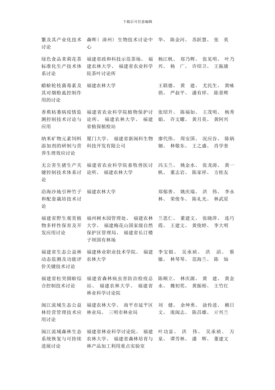 年度福建省科学技术奖正式揭晓样本_第3页