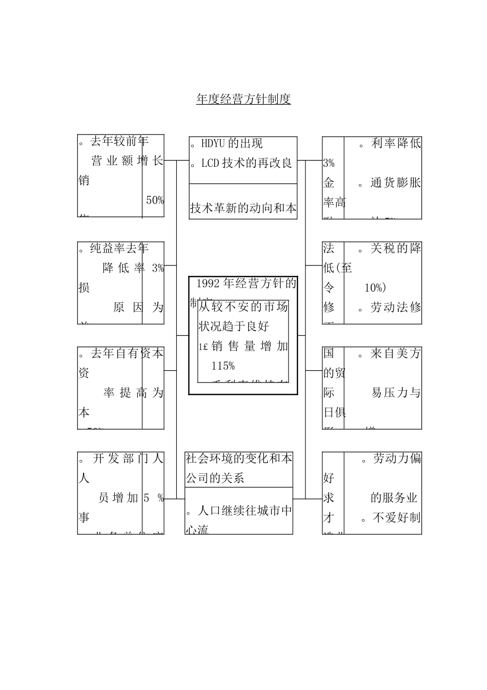 年度经营方针制度1_第2页