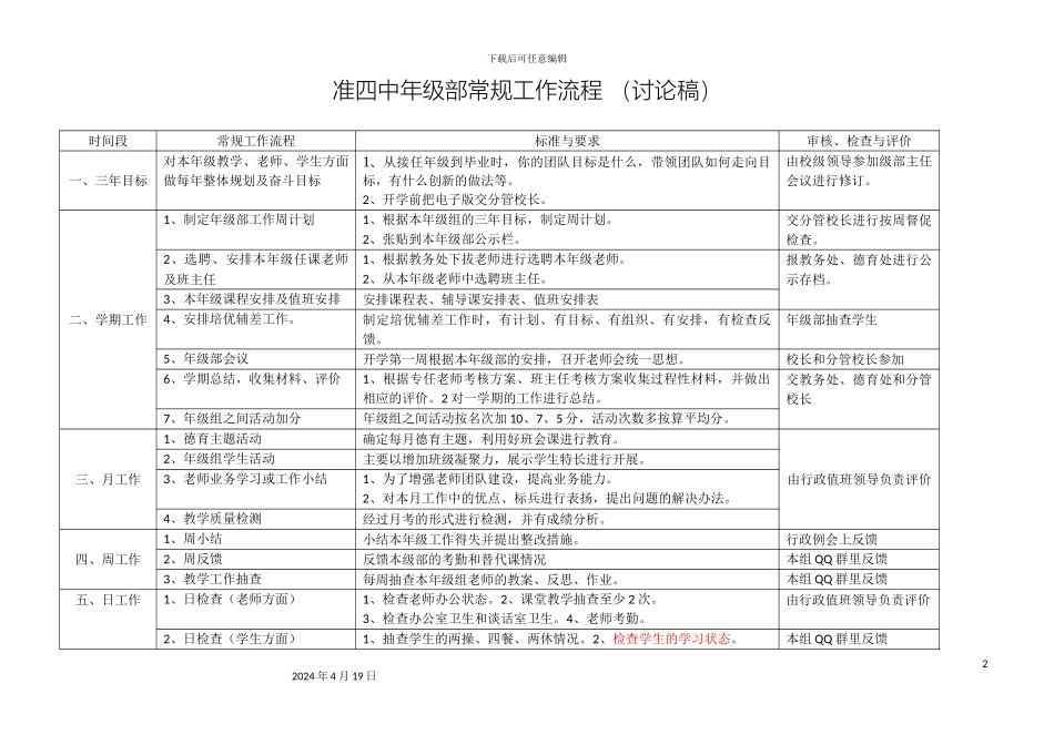 年级部常规工作流程_第2页