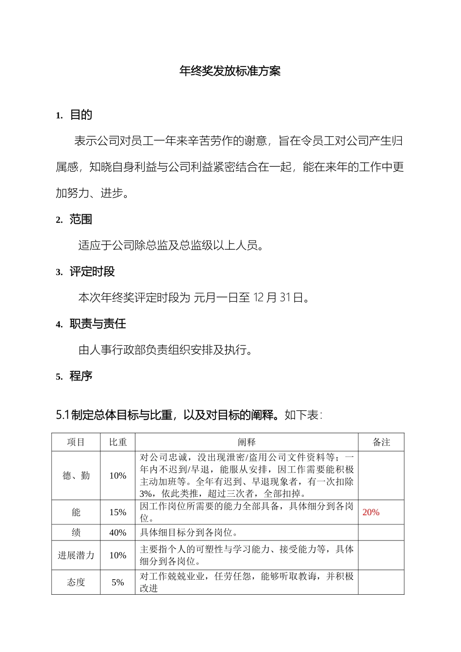 年终奖发放标准方案值得参考借鉴_第2页
