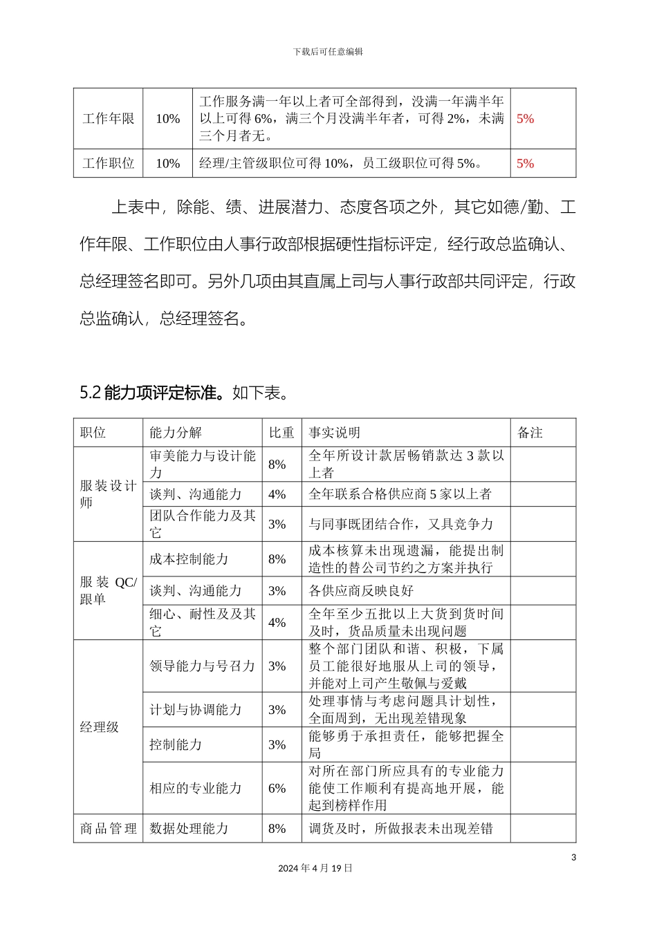 年终奖发放标准方案值得参考借鉴_第3页