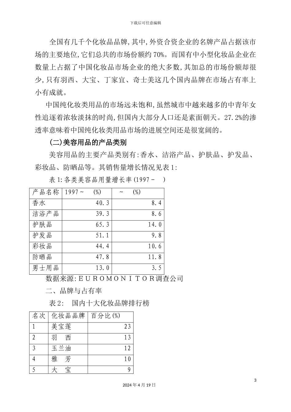 年美容专业线研究报告_第3页