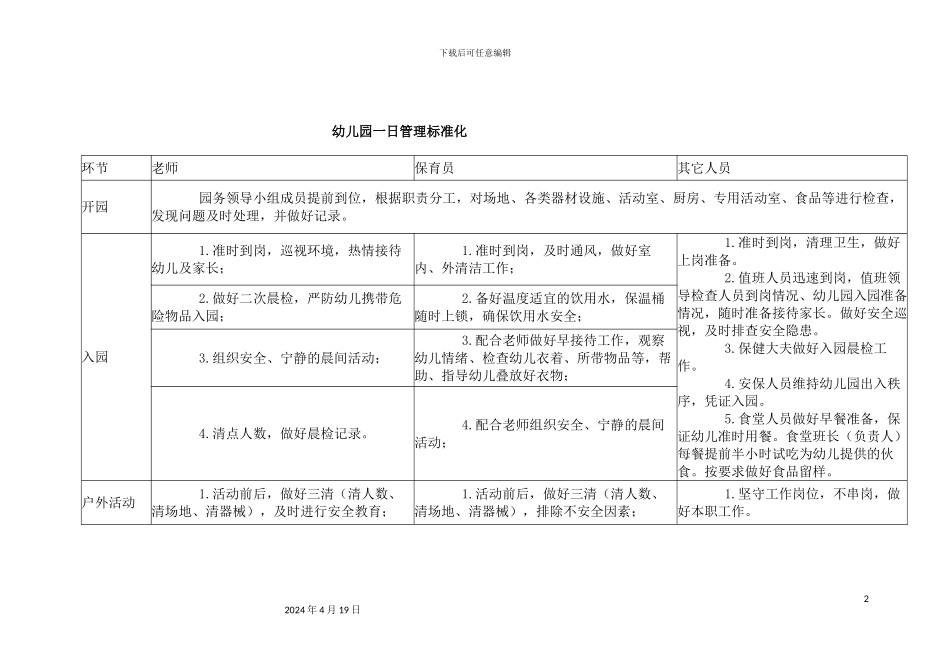幼儿园一日管理标准化_第2页