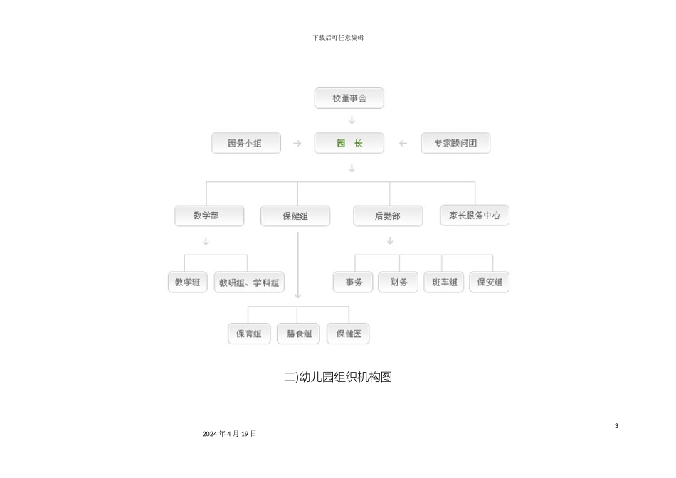 幼儿园组织机构图_第3页