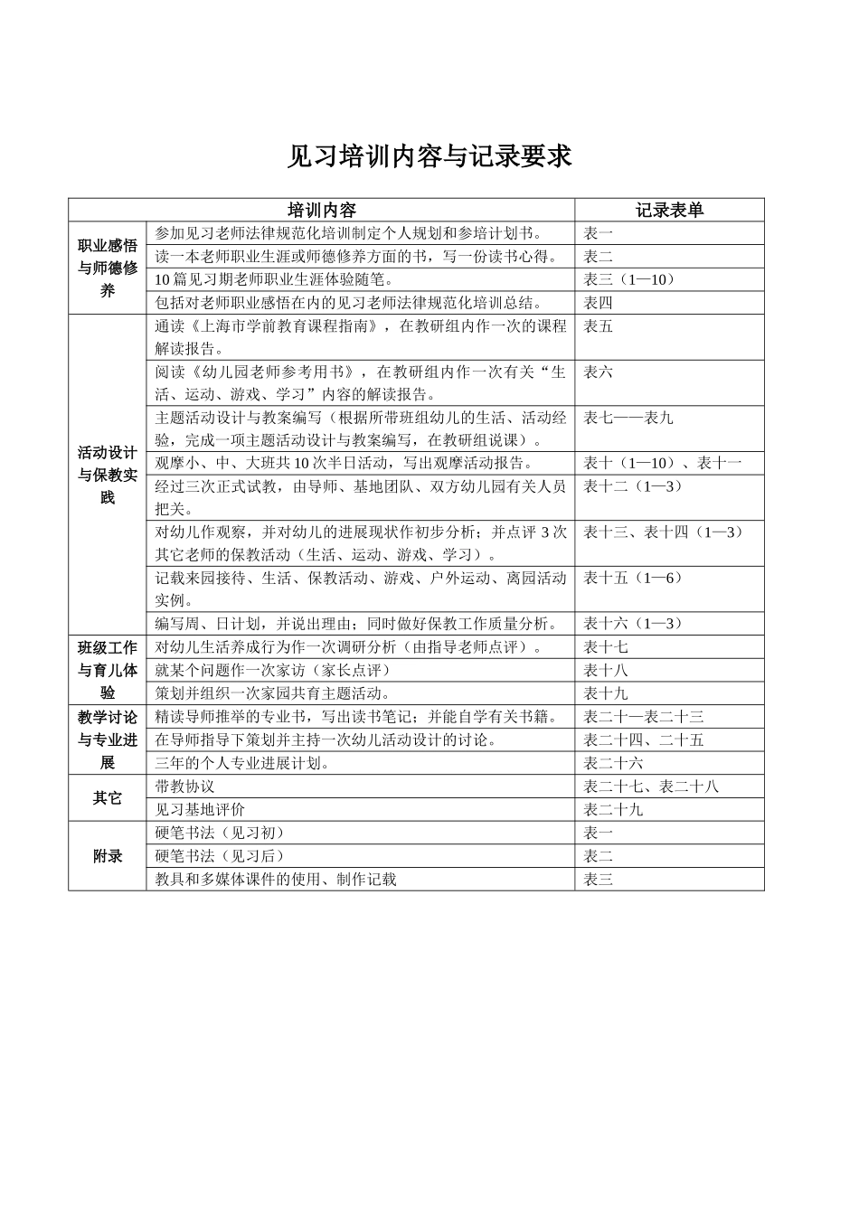 幼儿园见习教师规范化培训手册_第2页