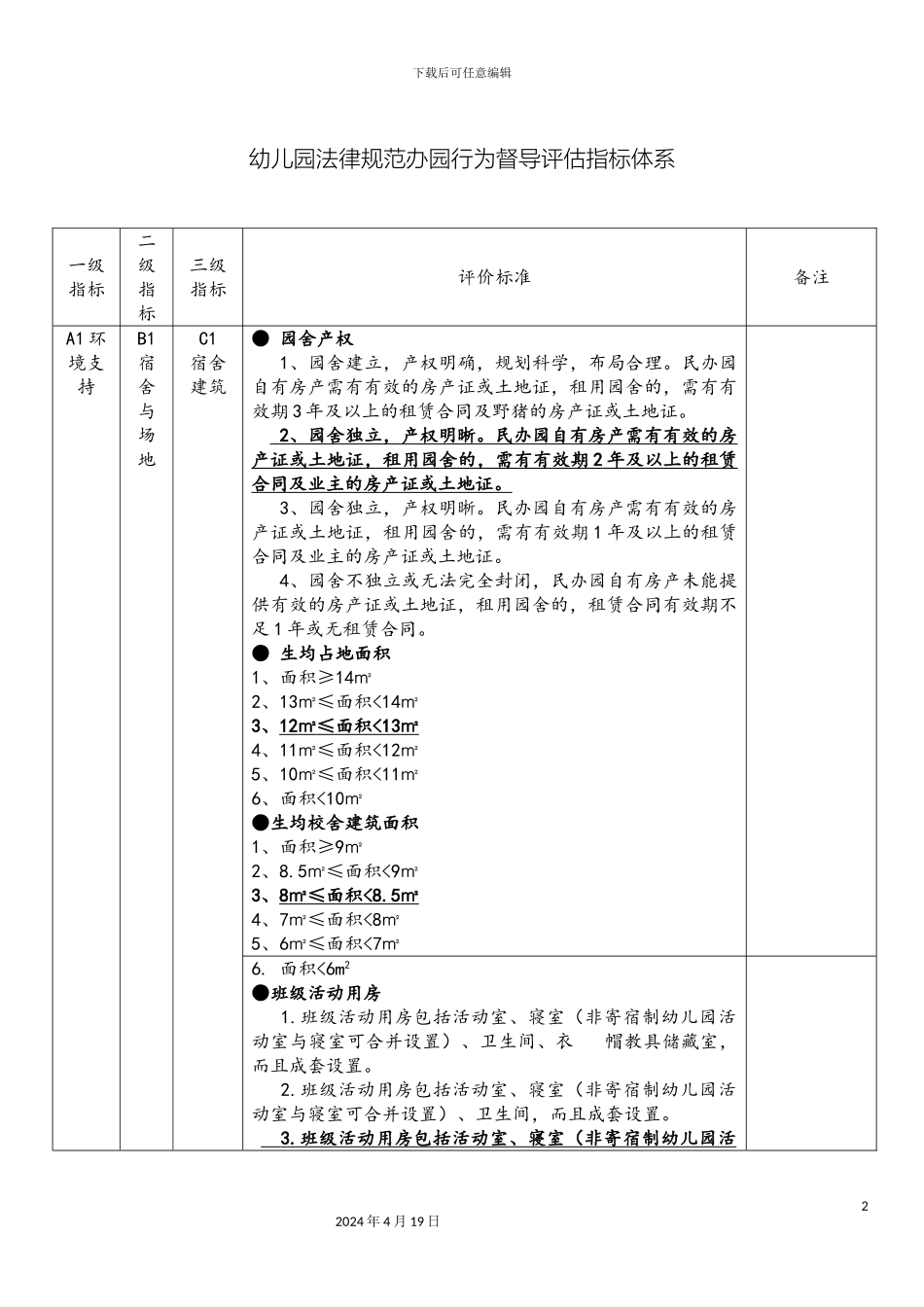 幼儿园规范办园行为督导评估指标体系_第2页