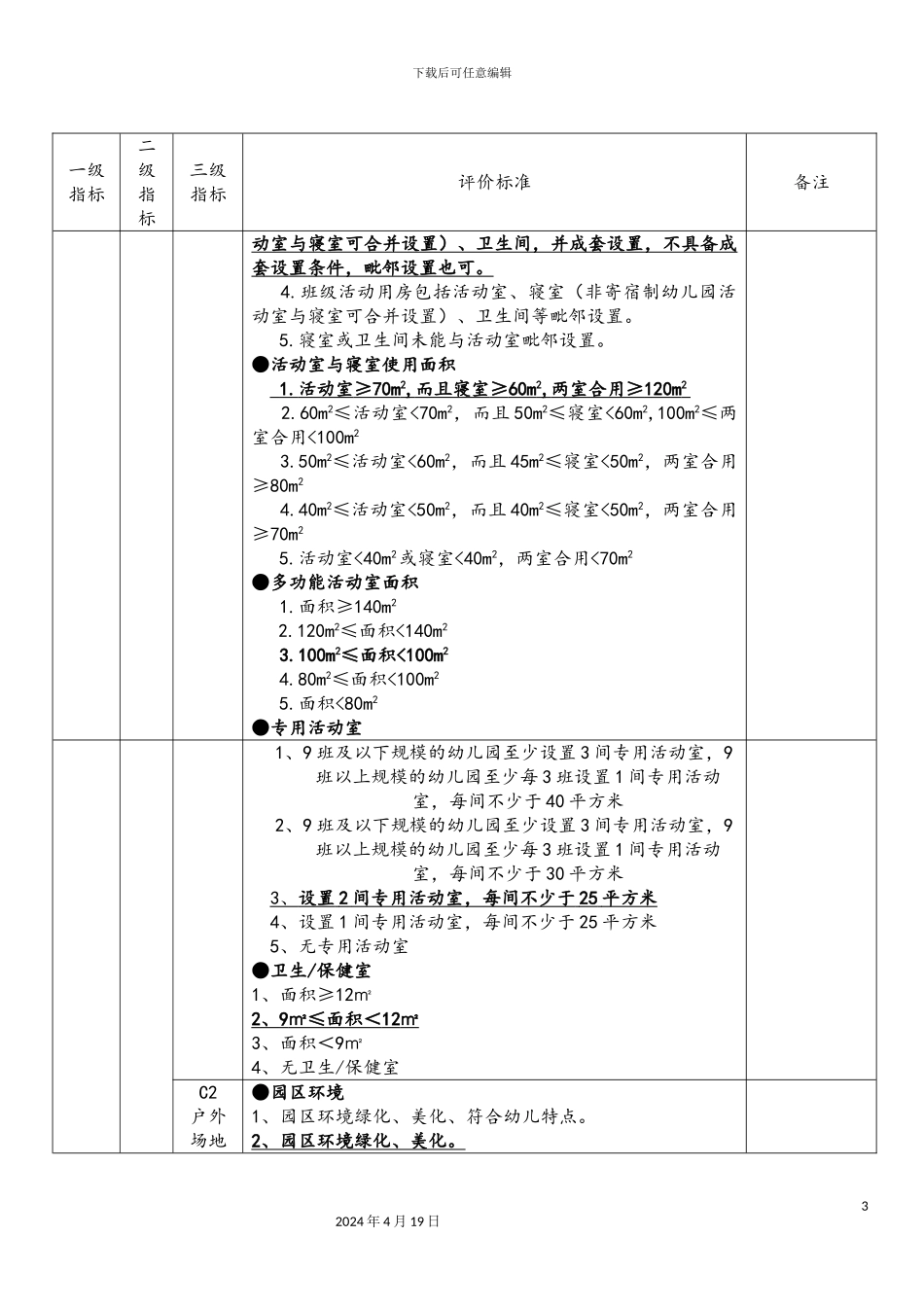 幼儿园规范办园行为督导评估指标体系_第3页