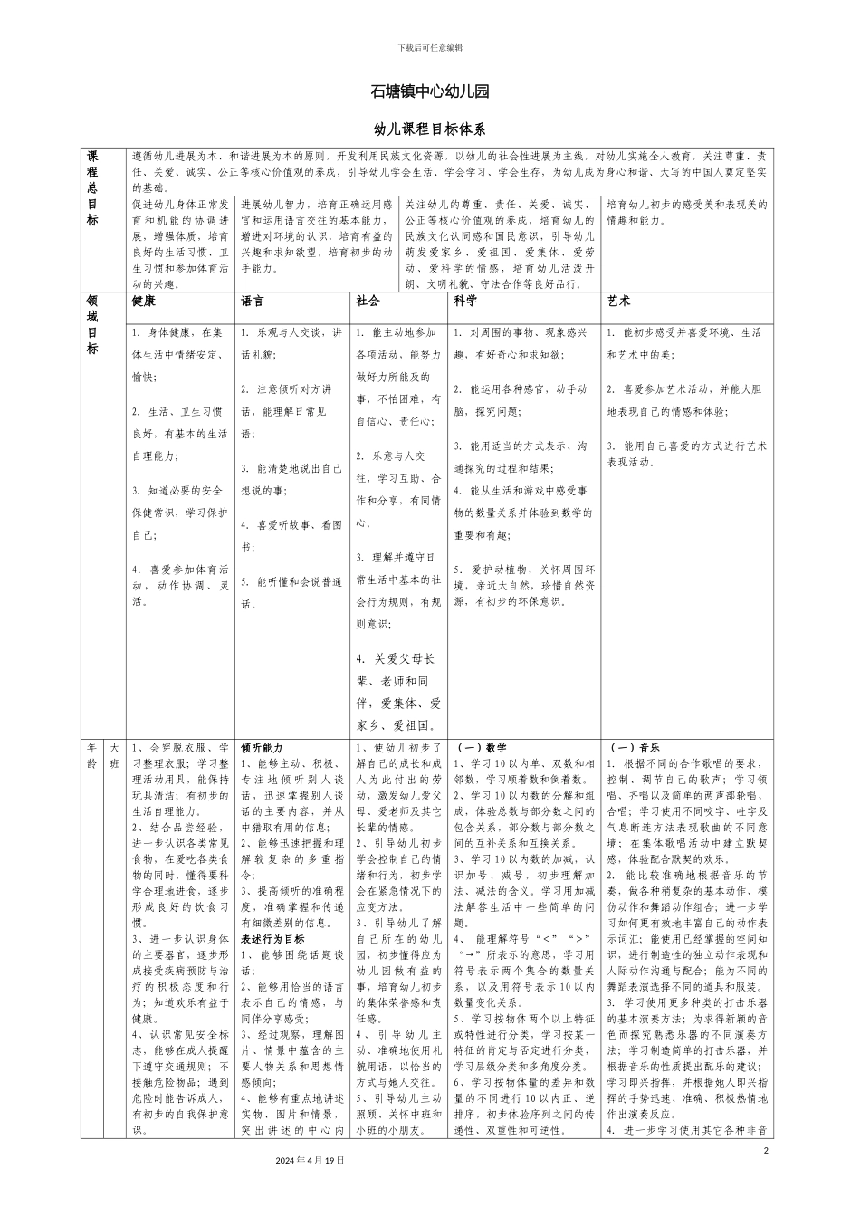 幼儿园课程目标体系_第2页