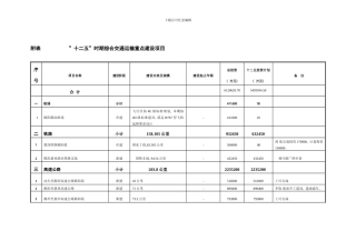 广东揭阳市交通十二五规划附表样本
