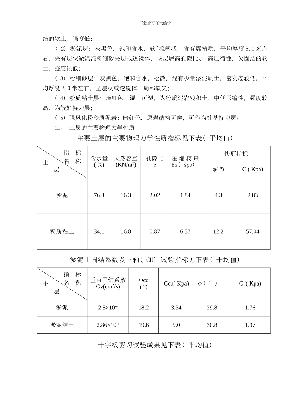 广东别墅住宅软土地基处理施工组织设计投标样本_第3页