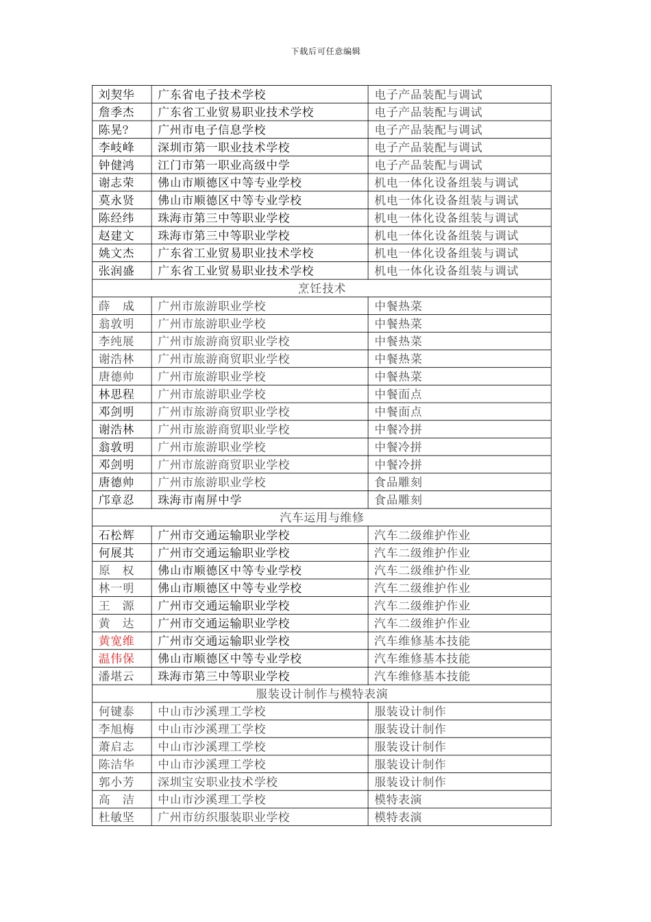 广东省中等职业技术学校技能大赛获优秀选手奖样本_第2页