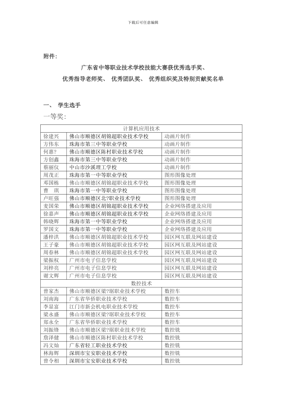 广东省中等职业技术学校技能大赛获奖样本_第2页