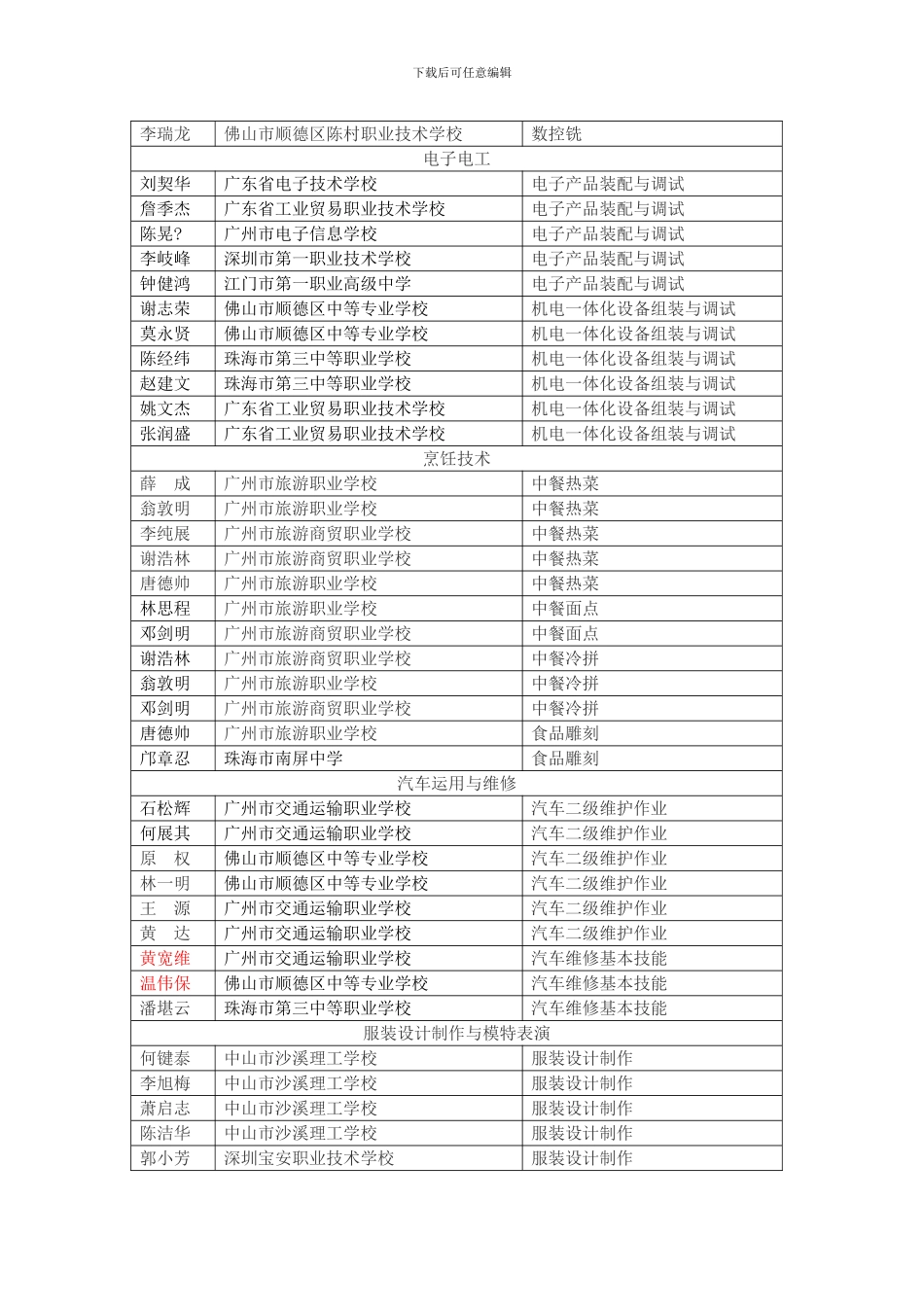 广东省中等职业技术学校技能大赛获奖样本_第3页