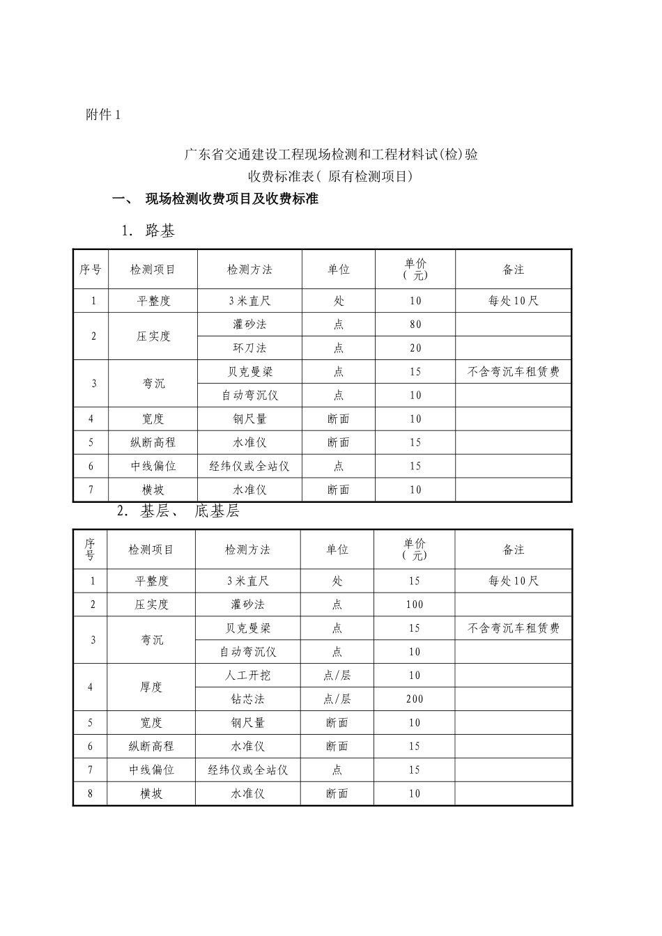广东省交通建设工程现场检测和工程材料试检验收费标准表原有检测项目样本_第1页