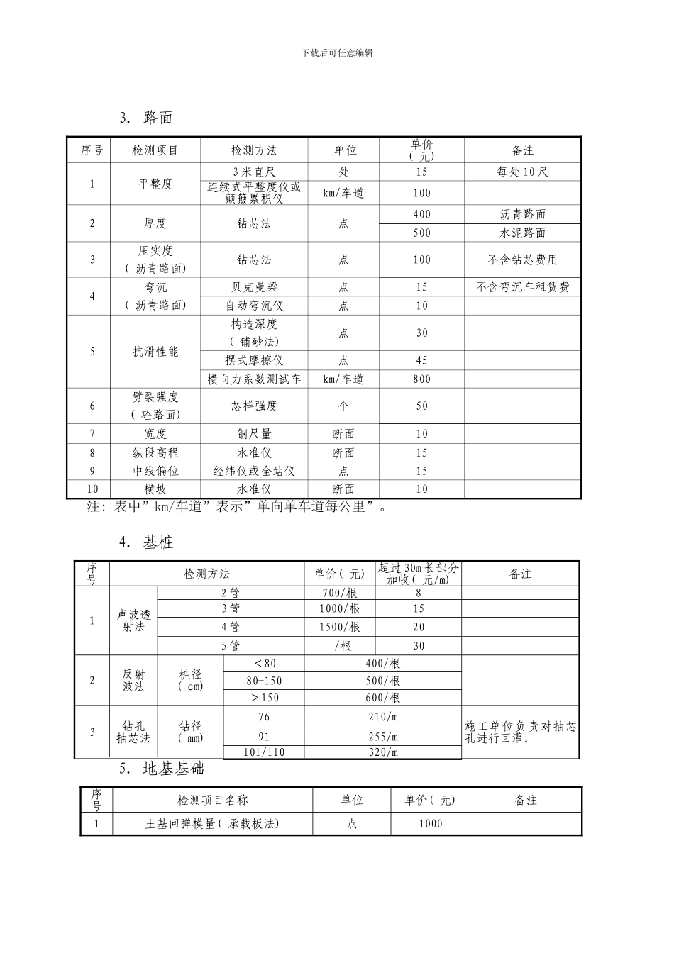 广东省交通建设工程现场检测和工程材料试检验收费标准表原有检测项目样本_第2页