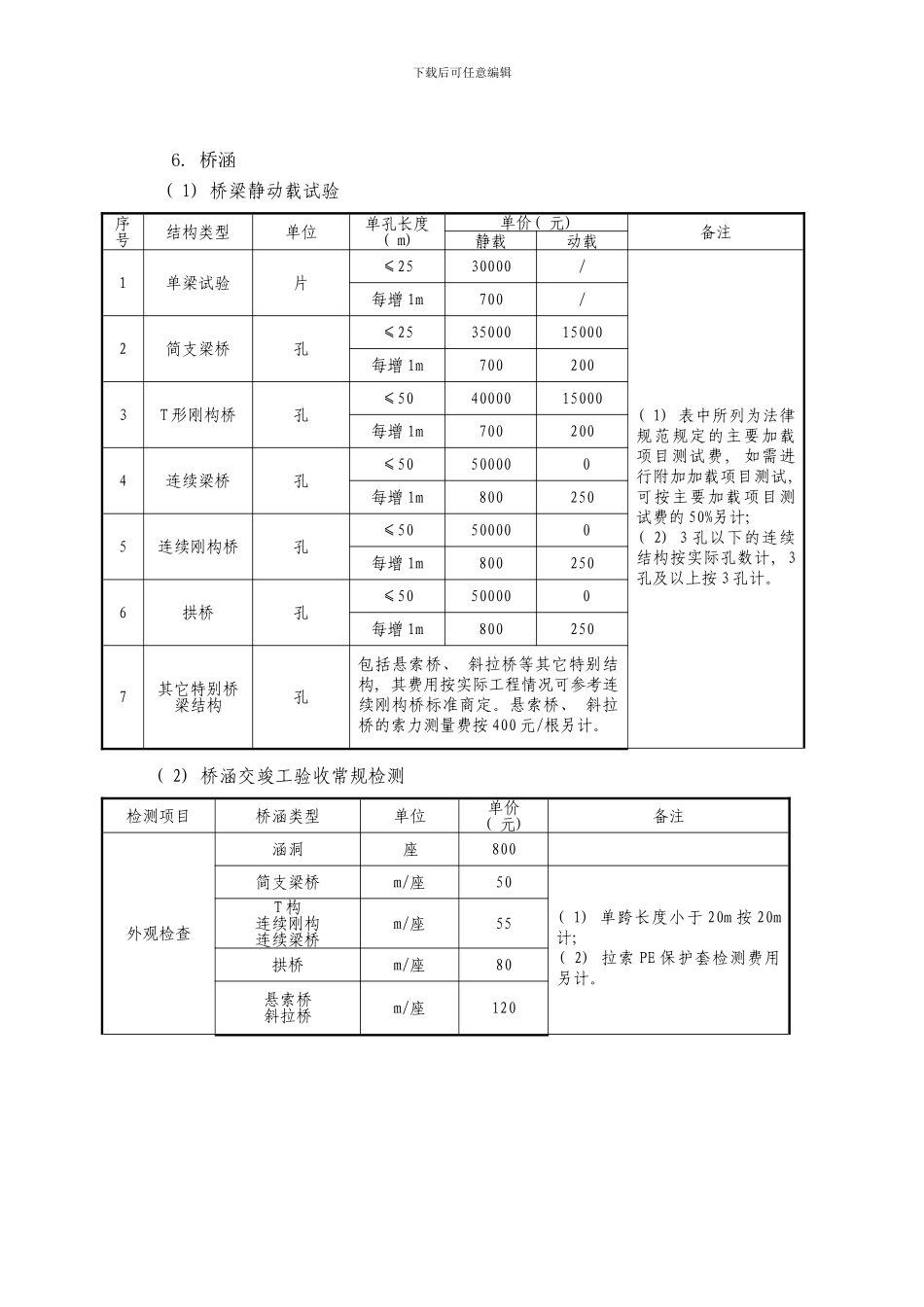 广东省交通建设工程现场检测和工程材料试检验收费标准表原有检测项目样本_第3页