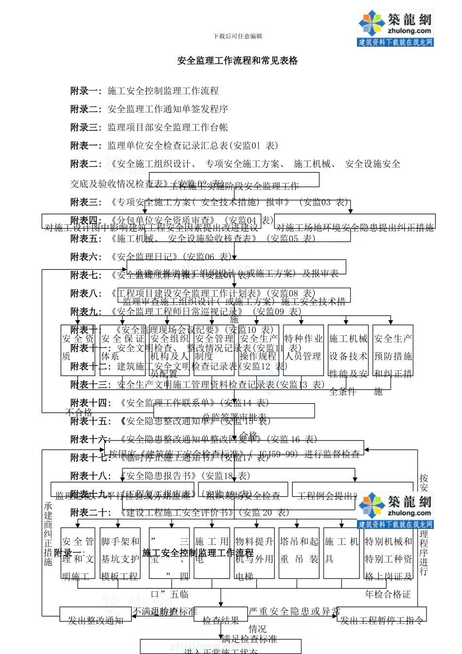广东省安全监理工作流程和常用表格样本_第1页