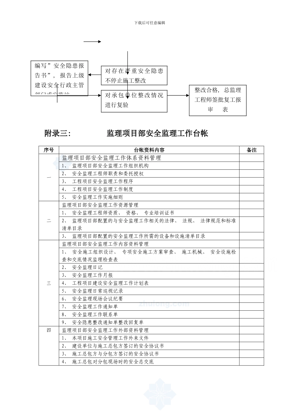 广东省安全监理工作流程和常用表格样本_第3页