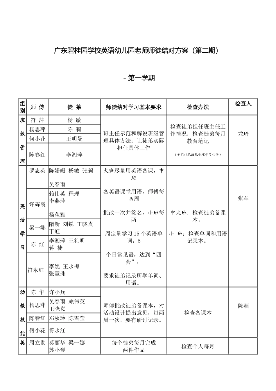 广东碧桂园学校英语幼儿园教师师徒结对方案_第2页
