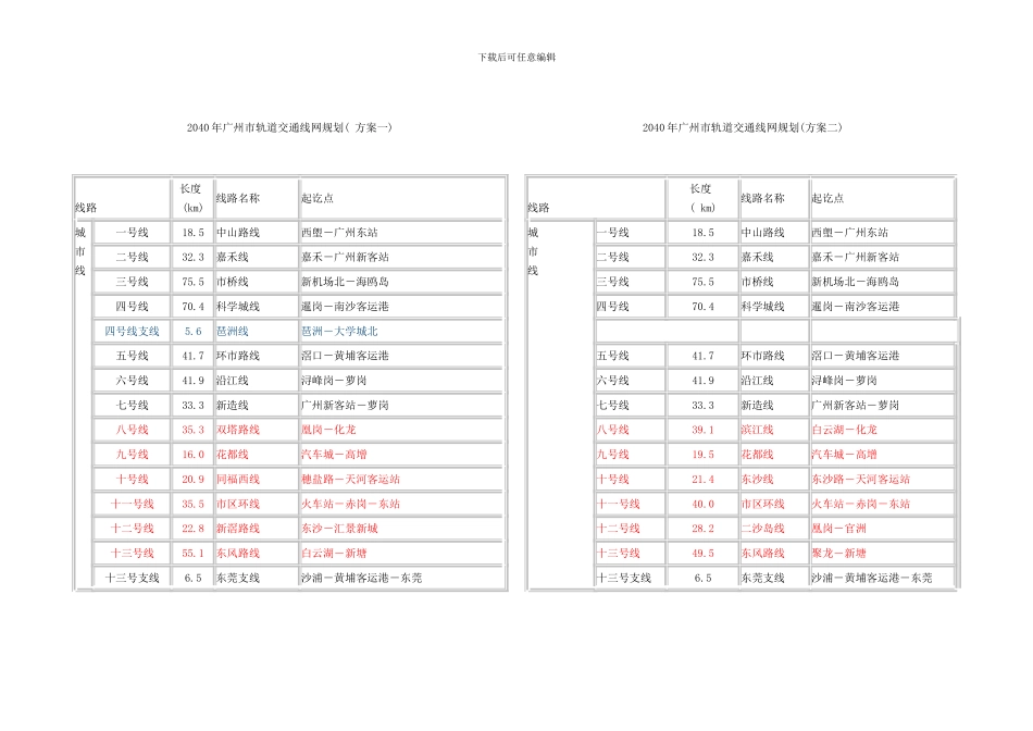 广州市轨道交通线网规划样本_第1页