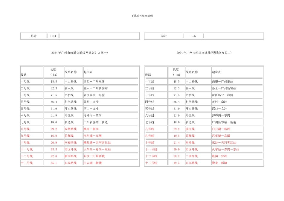 广州市轨道交通线网规划样本_第3页