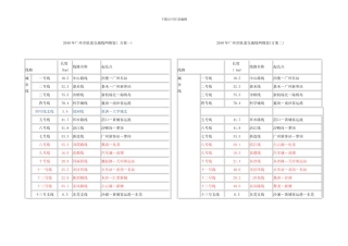 广州市轨道交通线网规划样本