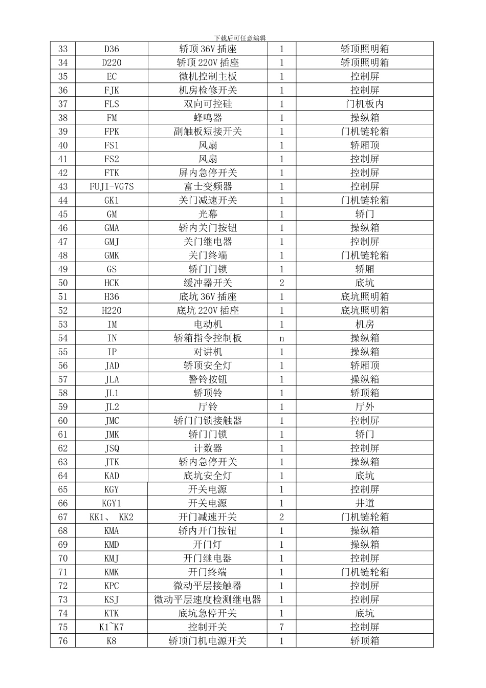 广日ESP调试手册样本_第3页