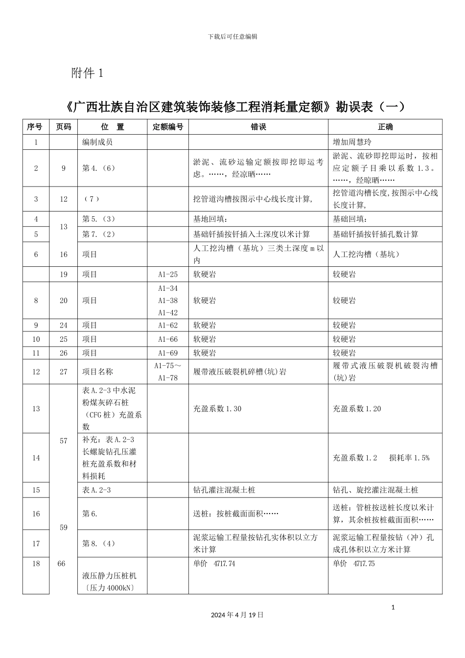 广西壮族自治区建筑装饰装修工程消耗量定额勘误表_第2页