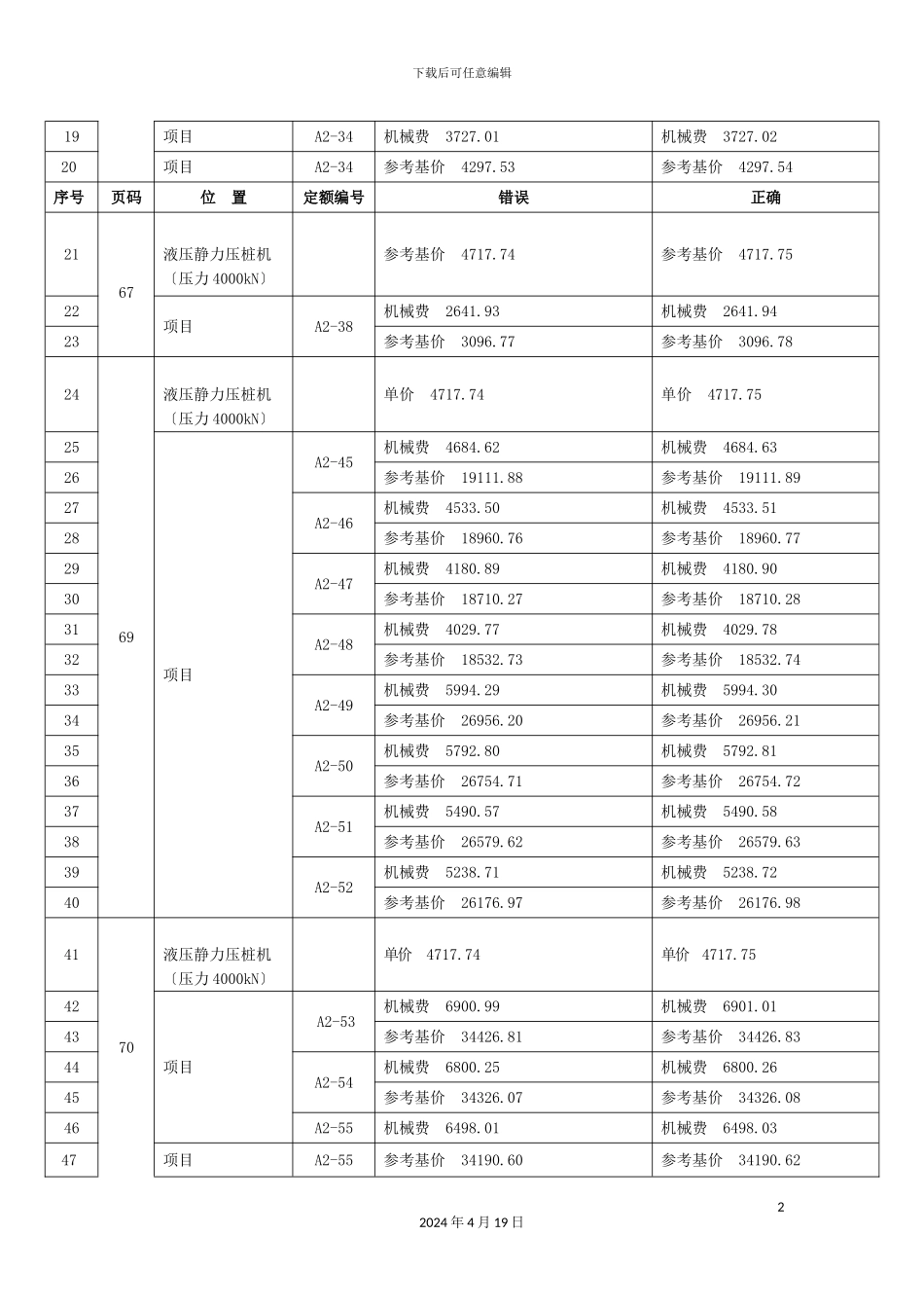 广西壮族自治区建筑装饰装修工程消耗量定额勘误表_第3页